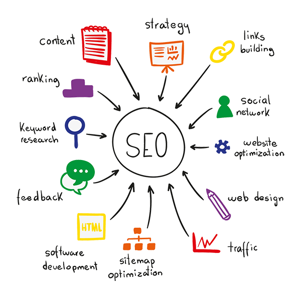 Website Optimization & SEO services